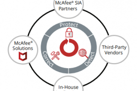 GIẢI PHÁP MCAFEE MVISION ENDPOINT STANDARD